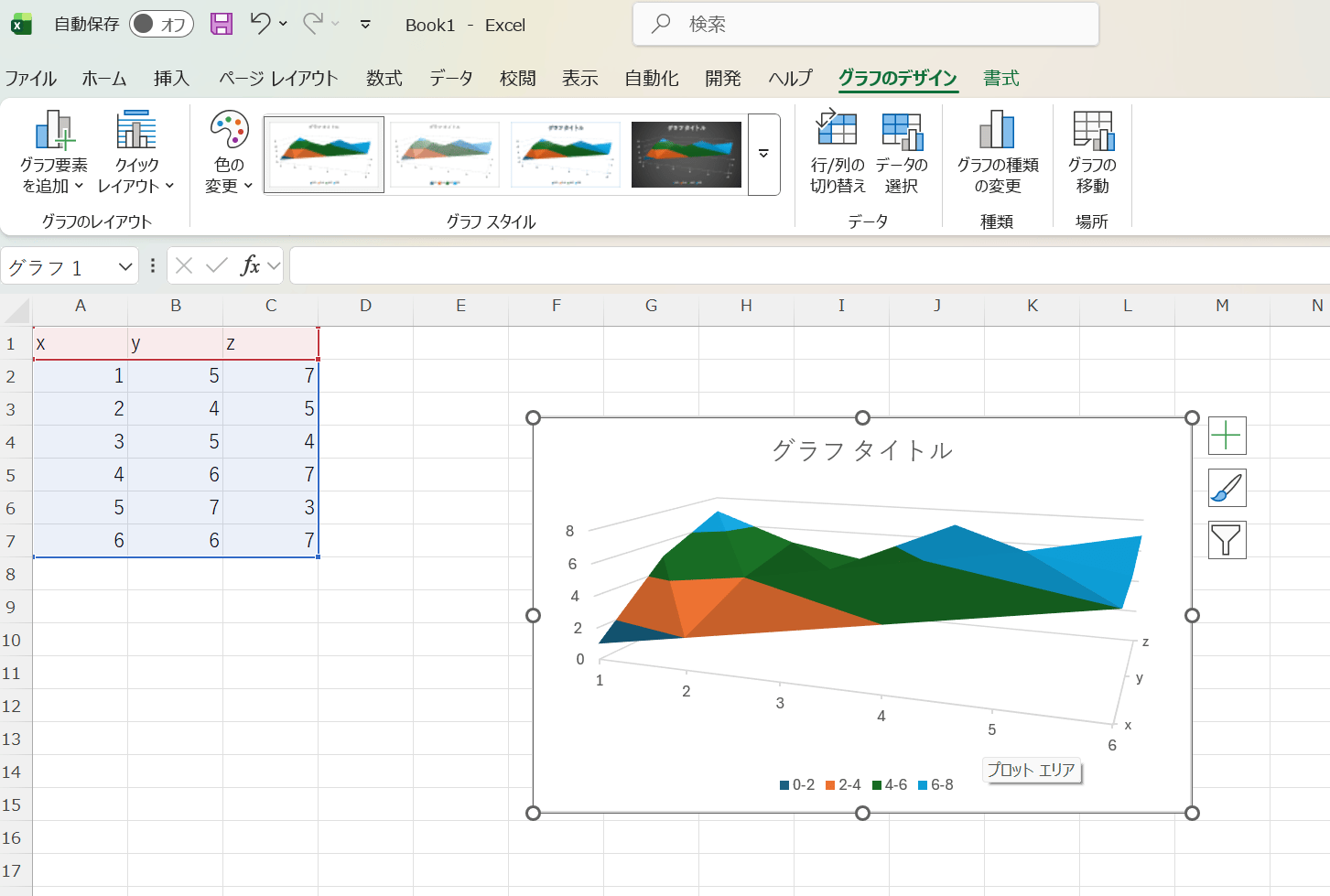 Excelでの3D表面グラフや等高線グラフ